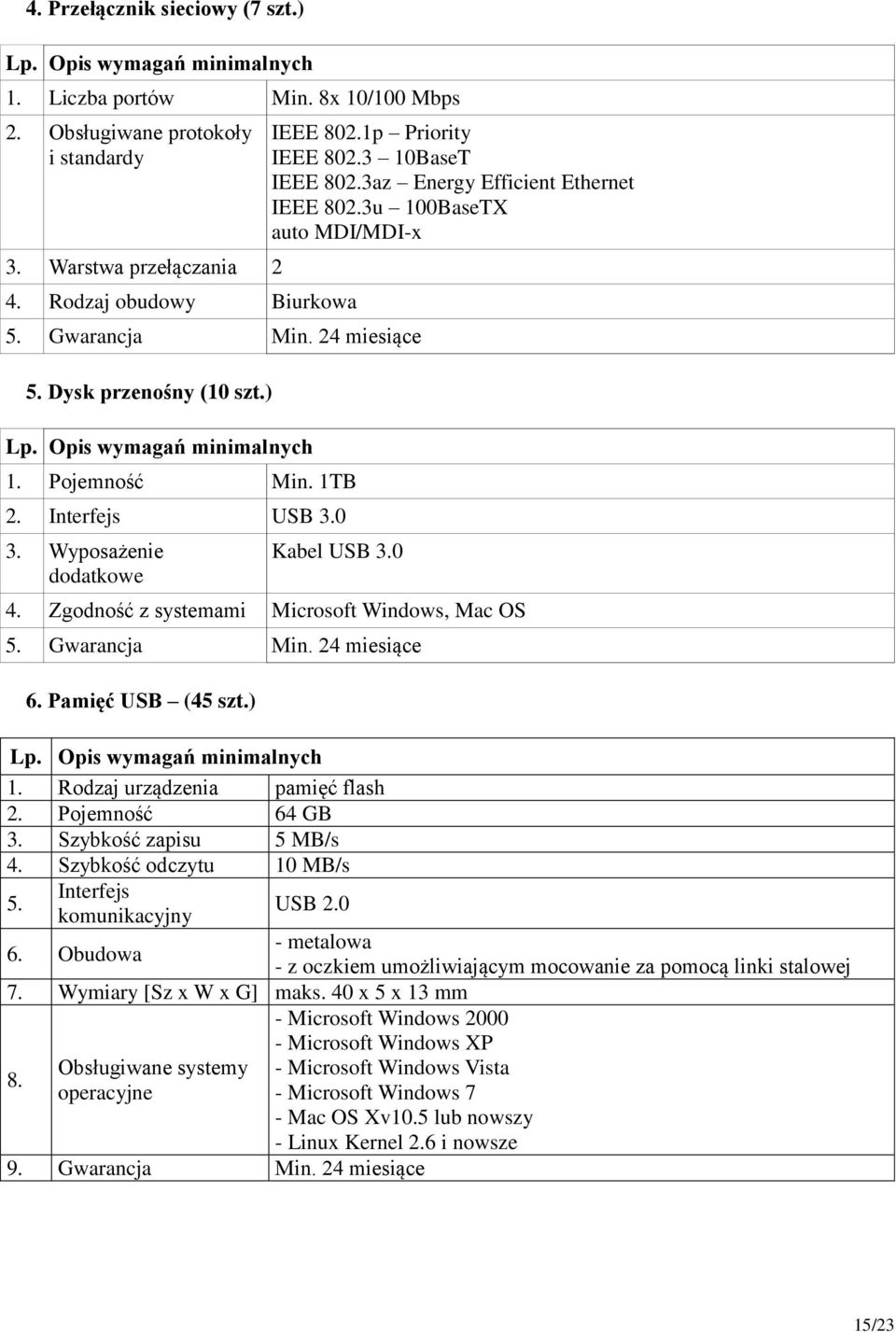 3u 100BaseTX auto MDI/MDI-x Kabel USB 3.0 4. Zgodność z systemami Microsoft Windows, Mac OS 5. Gwarancja Min. 24 miesiące 6. Pamięć USB (45 szt.) 1. Rodzaj urządzenia pamięć flash 2.