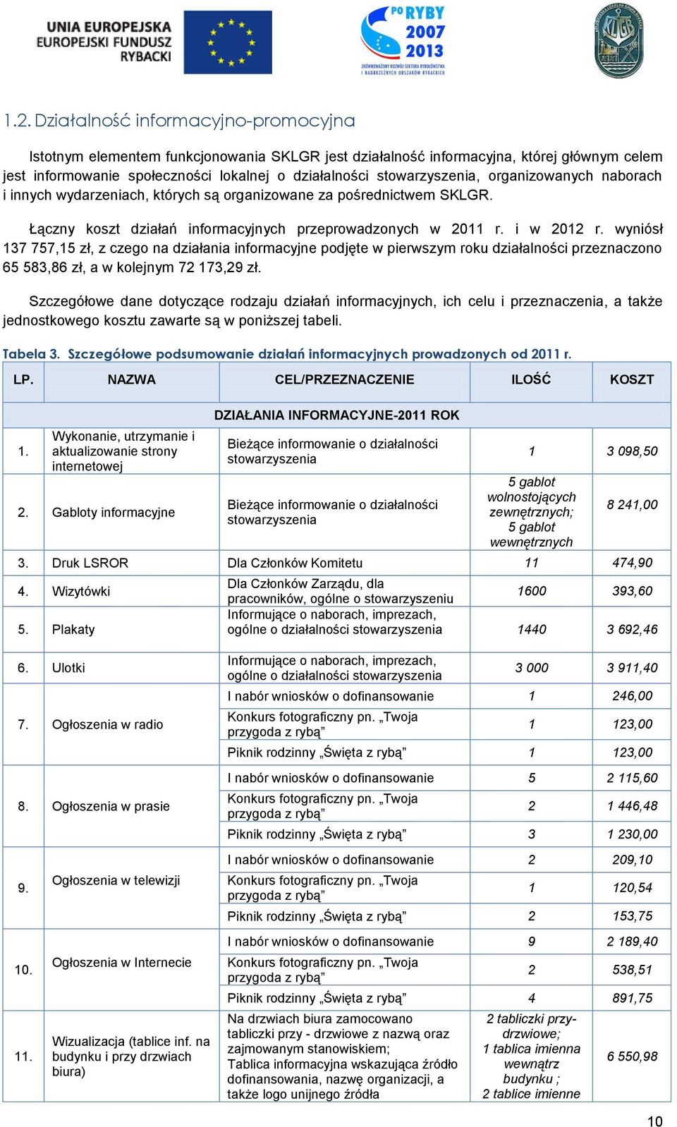 wyniósł 137 757,15 zł, z czego na działania informacyjne podjęte w pierwszym roku działalności przeznaczono 65 583,86 zł, a w kolejnym 72 173,29 zł.