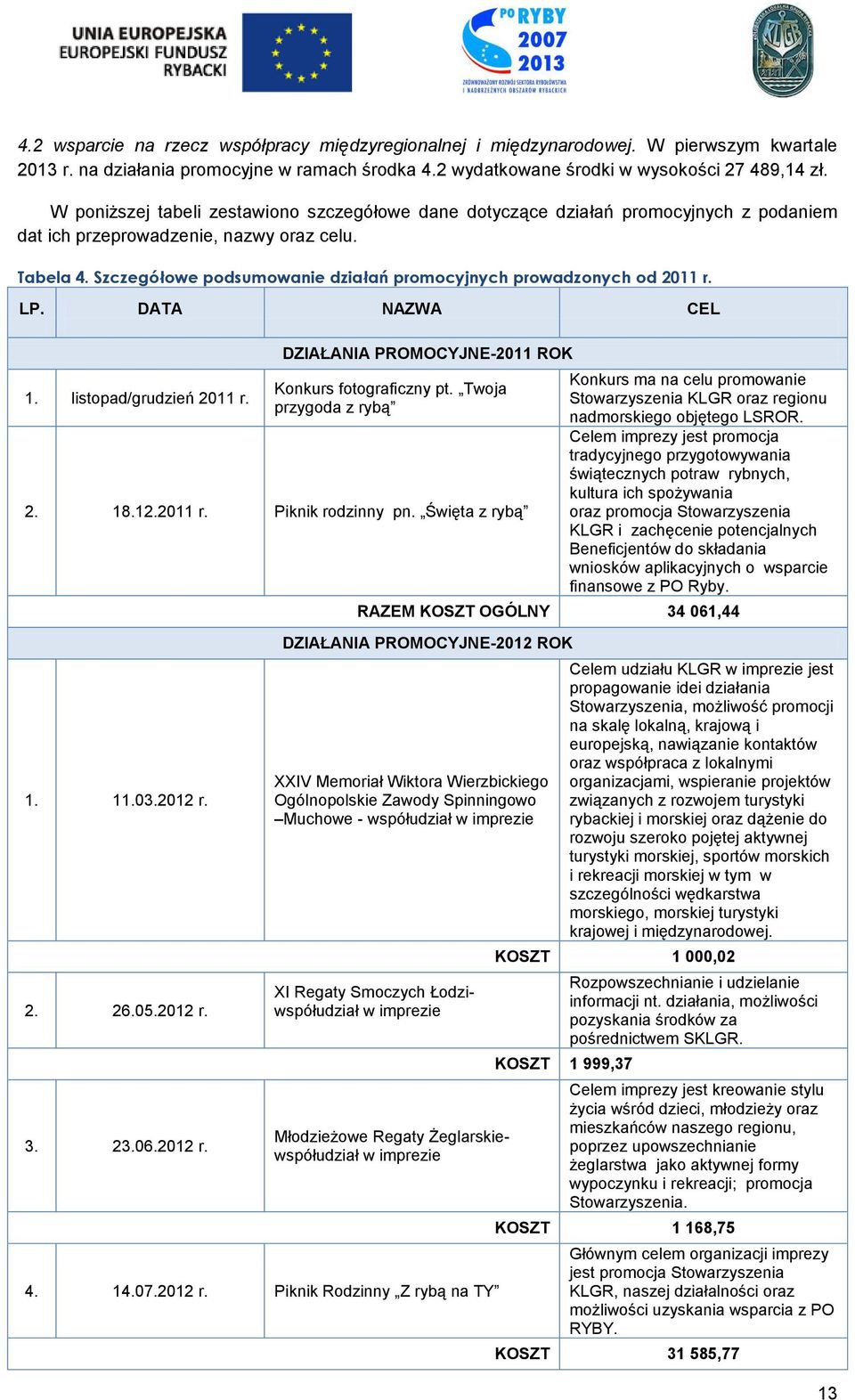 Szczegółowe podsumowanie działań promocyjnych prowadzonych od 2011 r. LP. DATA NAZWA CEL 1. listopad/grudzień 2011 r. DZIAŁANIA PROMOCYJNE-2011 ROK Konkurs fotograficzny pt. Twoja przygoda z rybą 2.