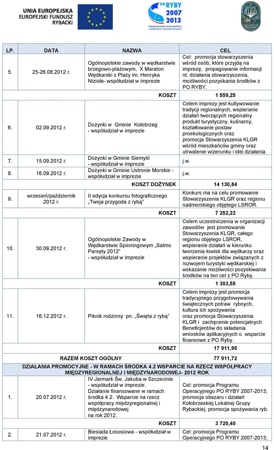 imprezie II edycja konkursu fotograficznego Twoja przygoda z rybą Ogólnopolskie Zawody w Wędkarstwie Spinningowym Salmo Parsęty 2012 - współudział w imprezie 11. 16.12.2012 r. Piknik rodzinny pn.