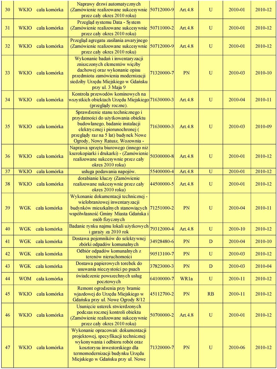 oraz wykonanie opisu przedmiotu zamówienia modernizacji 71320000-7 PN U 2010-03 2010-10 siedziby Urzędu Miejskiego w Gdańsku przy ul.