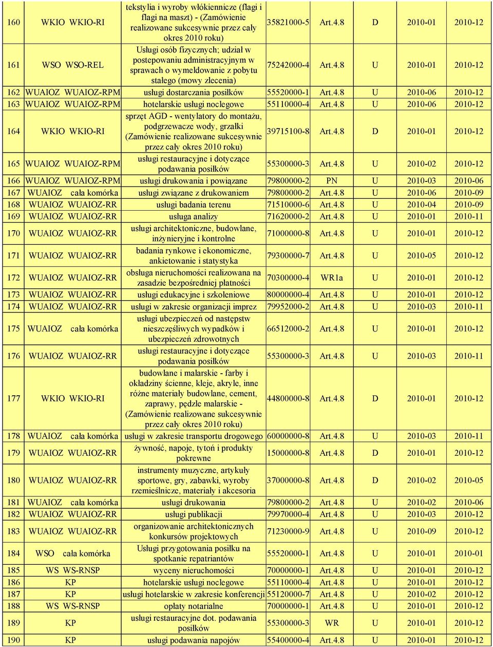 WUAIOZ-RPM usługi dostarczania posiłków 55520000-1 Art.4.