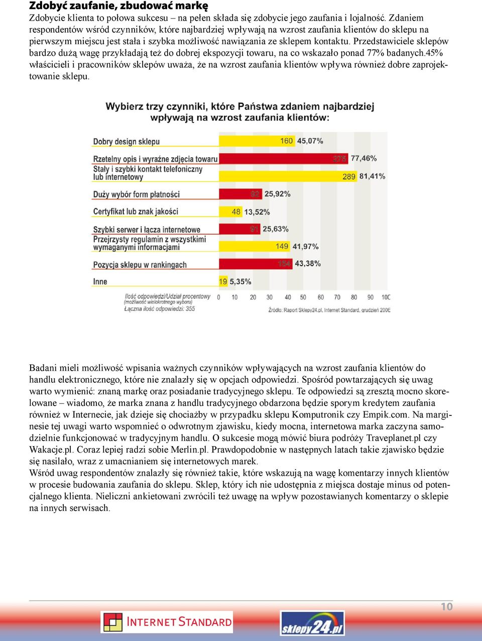 Przedstawiciele sklepów bardzo dużą wagę przykładają też do dobrej ekspozycji towaru, na co wskazało ponad 77% badanych.