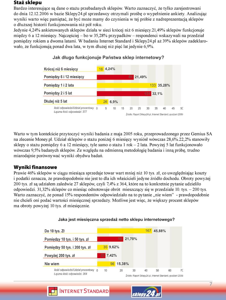 Jedynie 4,24% ankietowanych sklepów działa w sieci krócej niż 6 miesięcy.21,49% sklepów funkcjonuje między 6 a 12 miesięcy.
