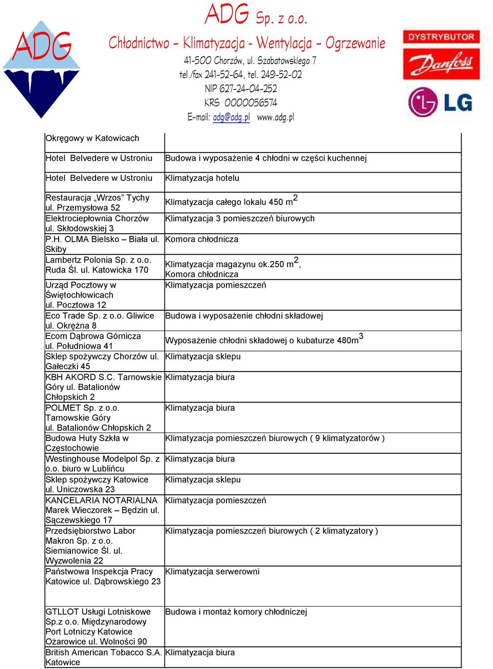 250 m 2, Ruda Śl. ul. Katowicka 170 Komora chłodnicza Urząd Pocztowy w Klimatyzacja pomieszczeń Świętochłowicach ul. Pocztowa 12 Eco Trade Sp. z o.o. Gliwice Budowa i wyposaŝenie chłodni składowej ul.