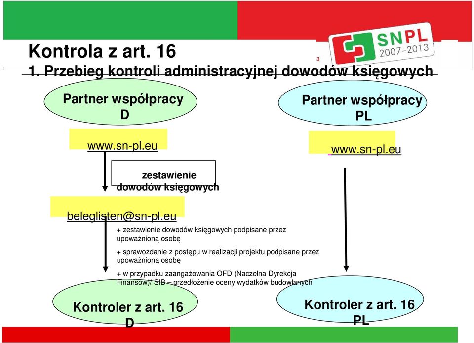 eu + zestawienie dowodów księgowych podpisane przez upoważnioną osobę + sprawozdanie z postępu w realizacji projektu