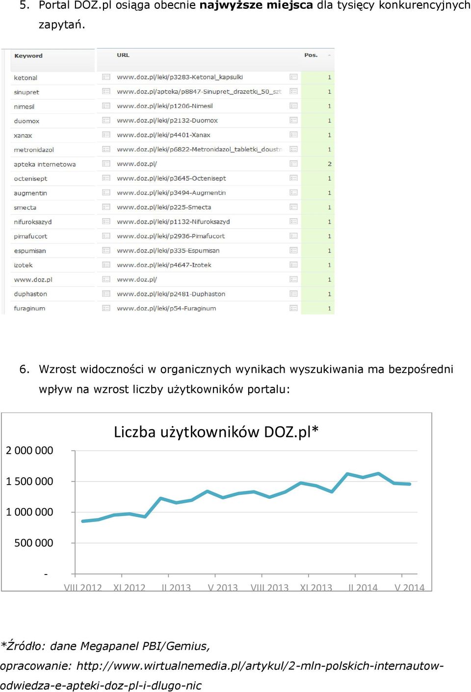 000 Liczba użytkowników DOZ.