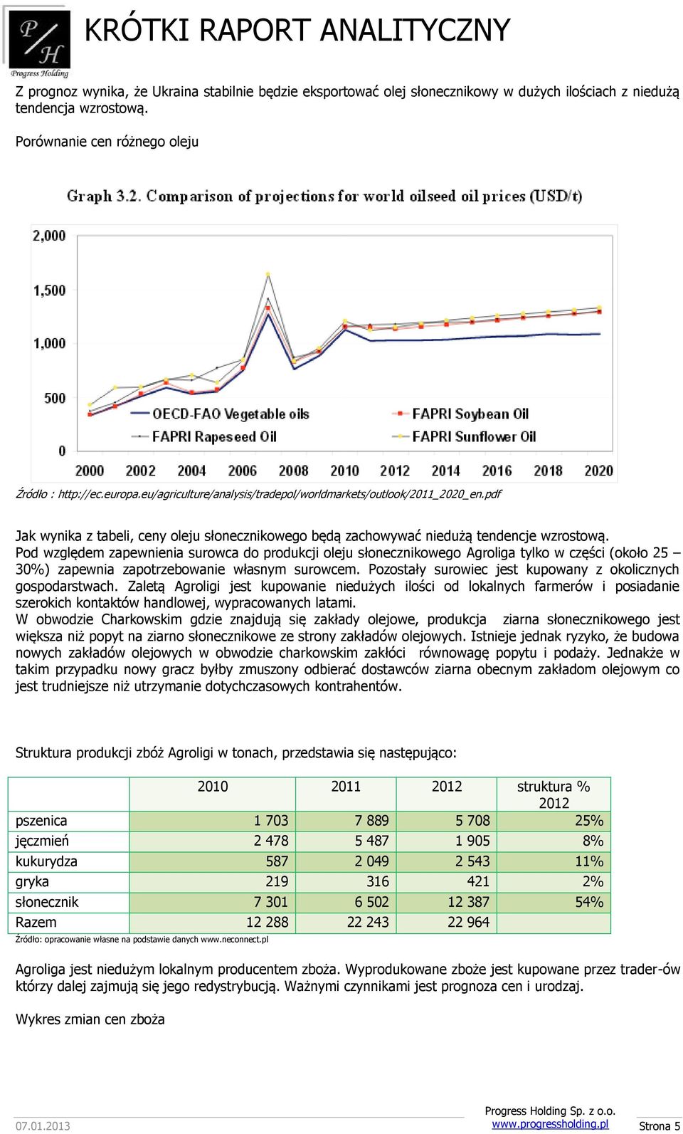 Pod względem zapewnienia surowca do produkcji oleju słonecznikowego Agroliga tylko w części (około 25 30%) zapewnia zapotrzebowanie własnym surowcem.