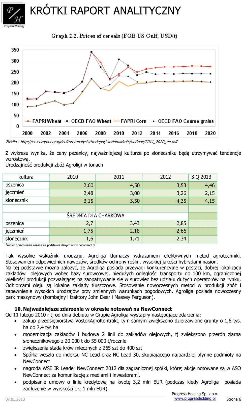 Urodzajność produkcji zbóż Agroligi w tonach kultura 2010 2011 2012 3 Q 2013 pszenica 2,60 4,50 3,53 4,46 jęczmień 2,48 3,00 3,26 2,15 słonecznik 3,15 3,50 4,35 4,15 ŚREDNIA DLA CHARKOWA pszenica 2,7