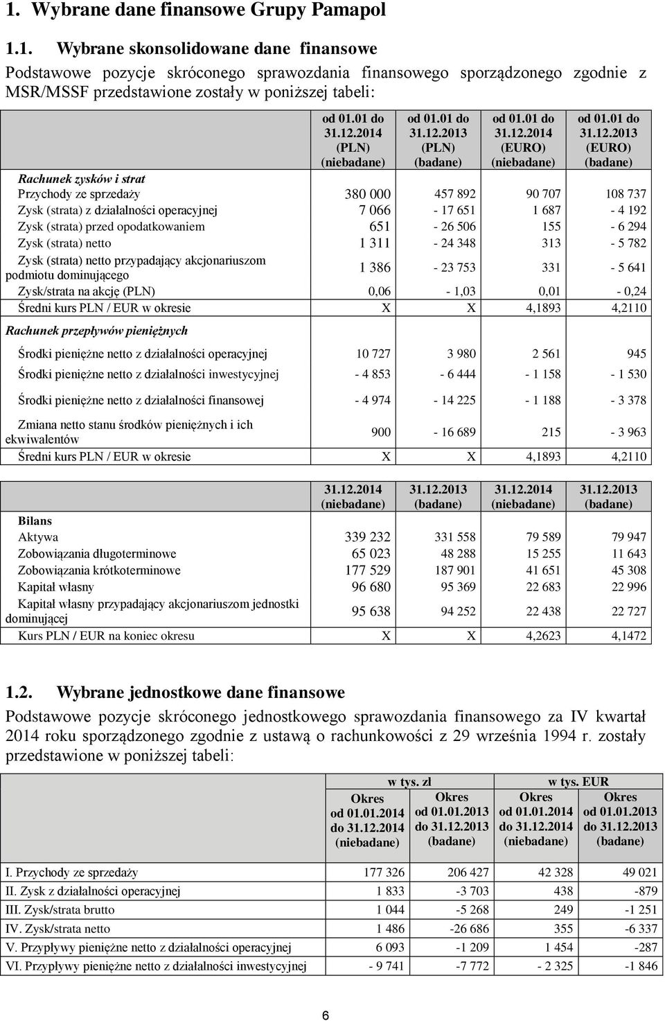 2014 (PLN) (niebadane) od 01.2013 (PLN) (badane) od 01.2014 (EURO) (niebadane) od 01.