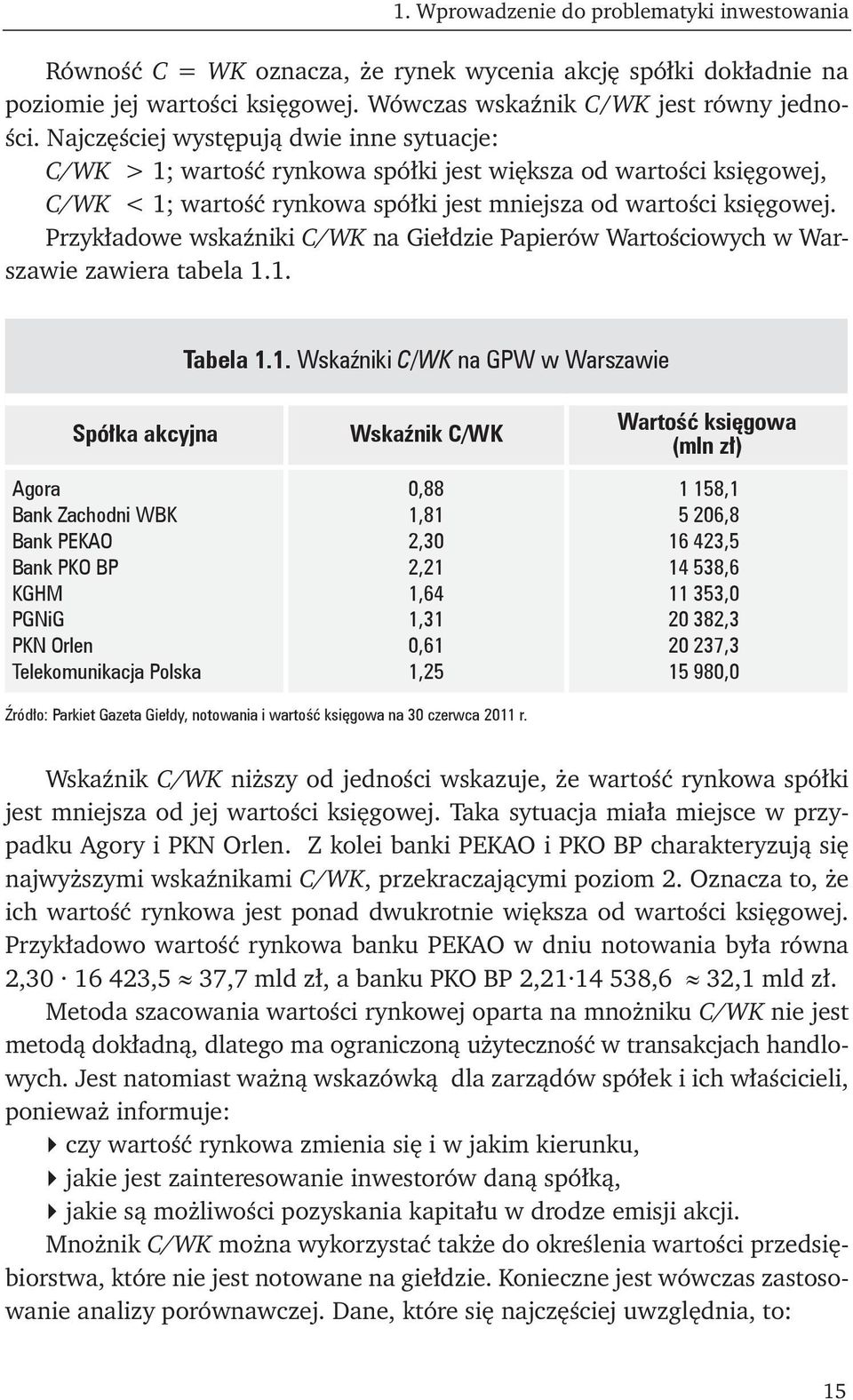 Przykładowe wskaźniki C/WK na Giełdzie Papierów Wartościowych w Warszawie zawiera tabela 1.