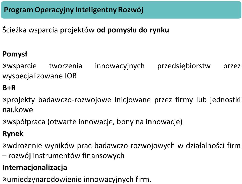 naukowe»współpraca (otwarte innowacje, bony na innowacje) Rynek»wdrożenie wyników prac