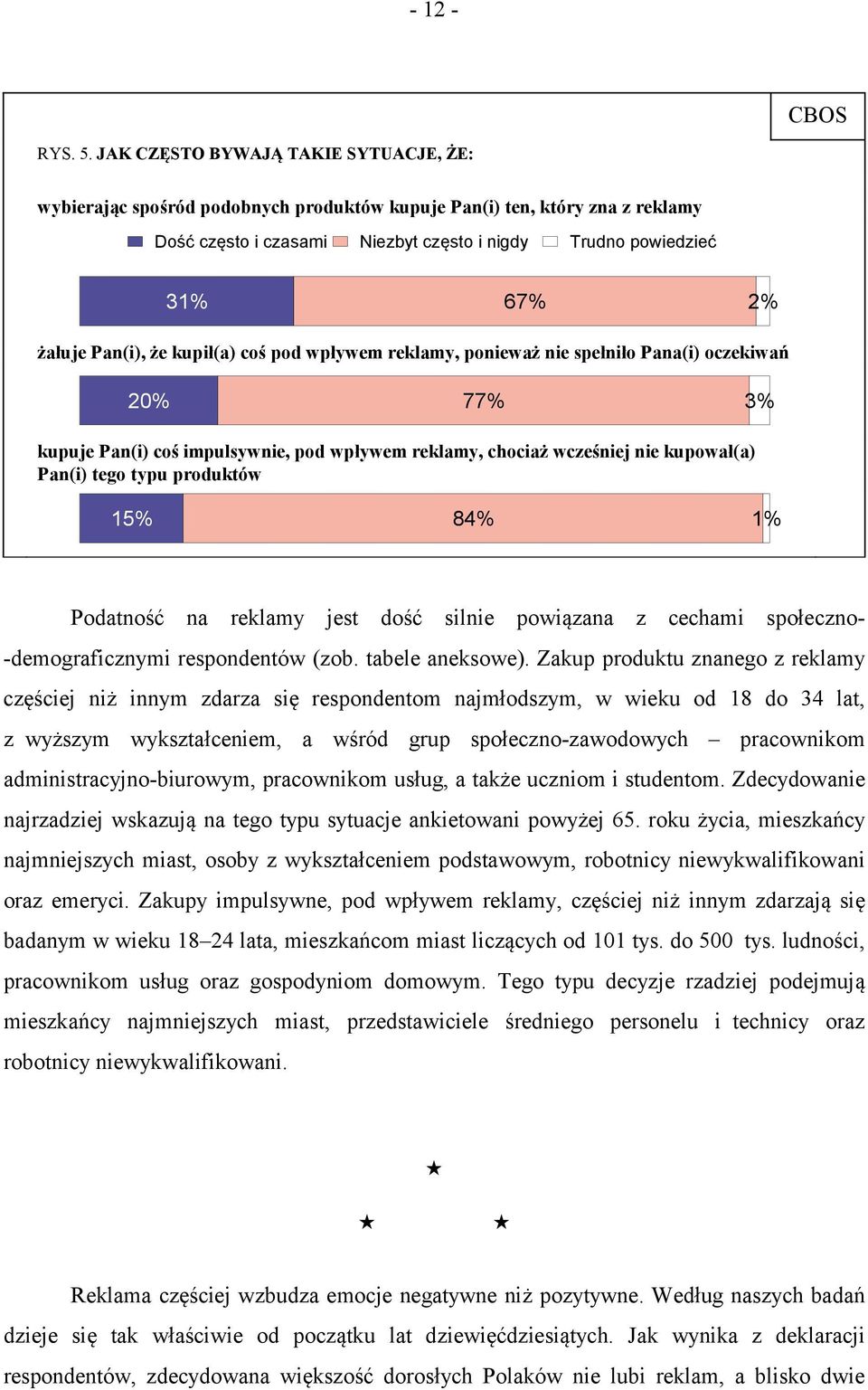 Pan(i), że kupił(a) coś pod wpływem reklamy, ponieważ nie spełniło Pana(i) oczekiwań 20% 77% 3% kupuje Pan(i) coś impulsywnie, pod wpływem reklamy, chociaż wcześniej nie kupował(a) Pan(i) tego typu