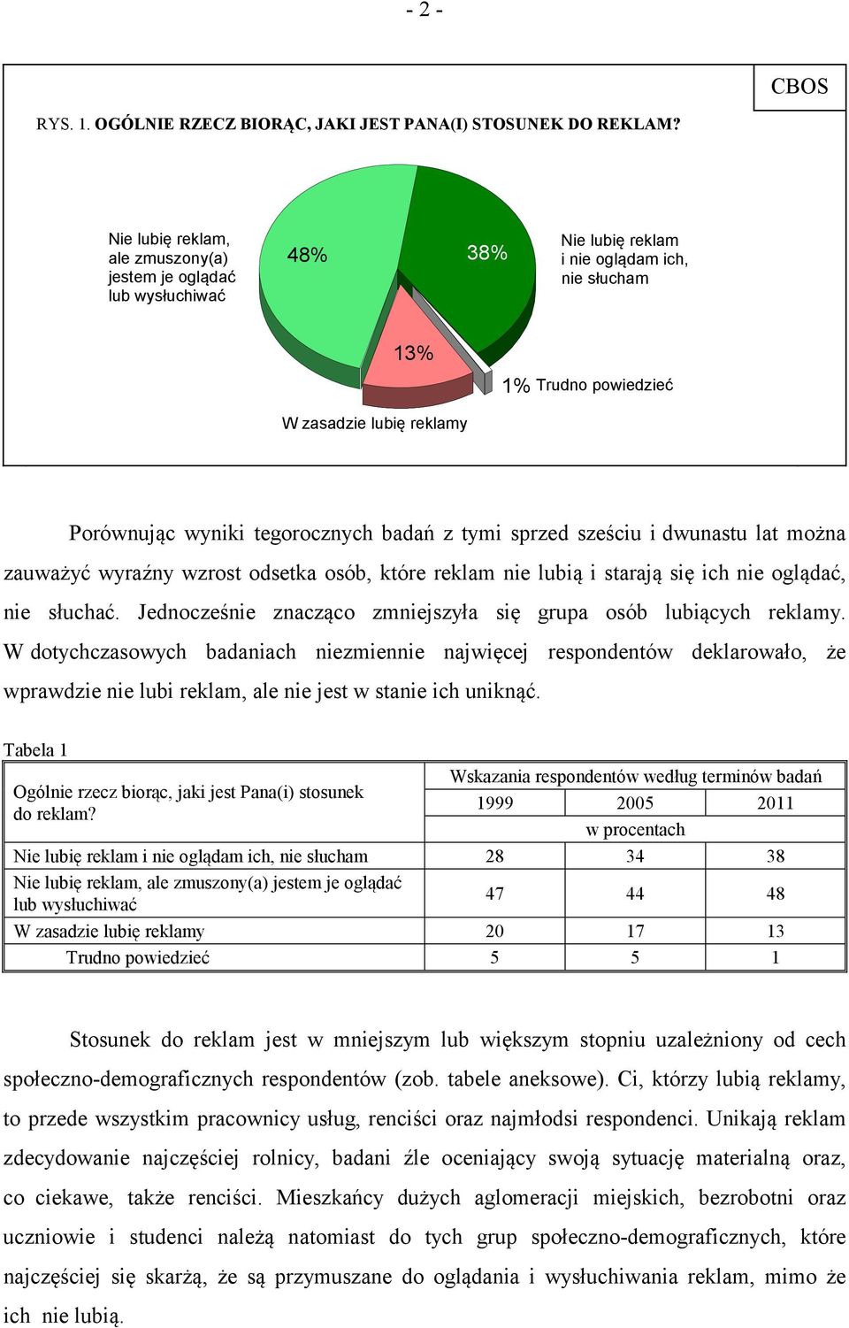 tegorocznych badań z tymi sprzed sześciu i dwunastu lat można zauważyć wyraźny wzrost odsetka osób, które reklam nie lubią i starają się ich nie oglądać, nie słuchać.