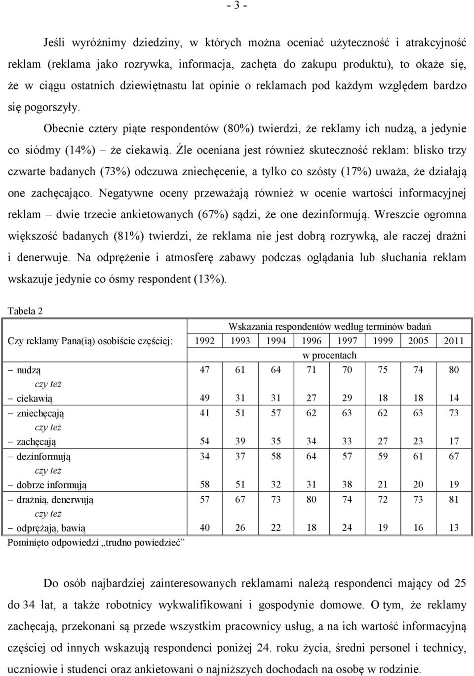 Źle oceniana jest również skuteczność reklam: blisko trzy czwarte badanych (73%) odczuwa zniechęcenie, a tylko co szósty (17%) uważa, że działają one zachęcająco.