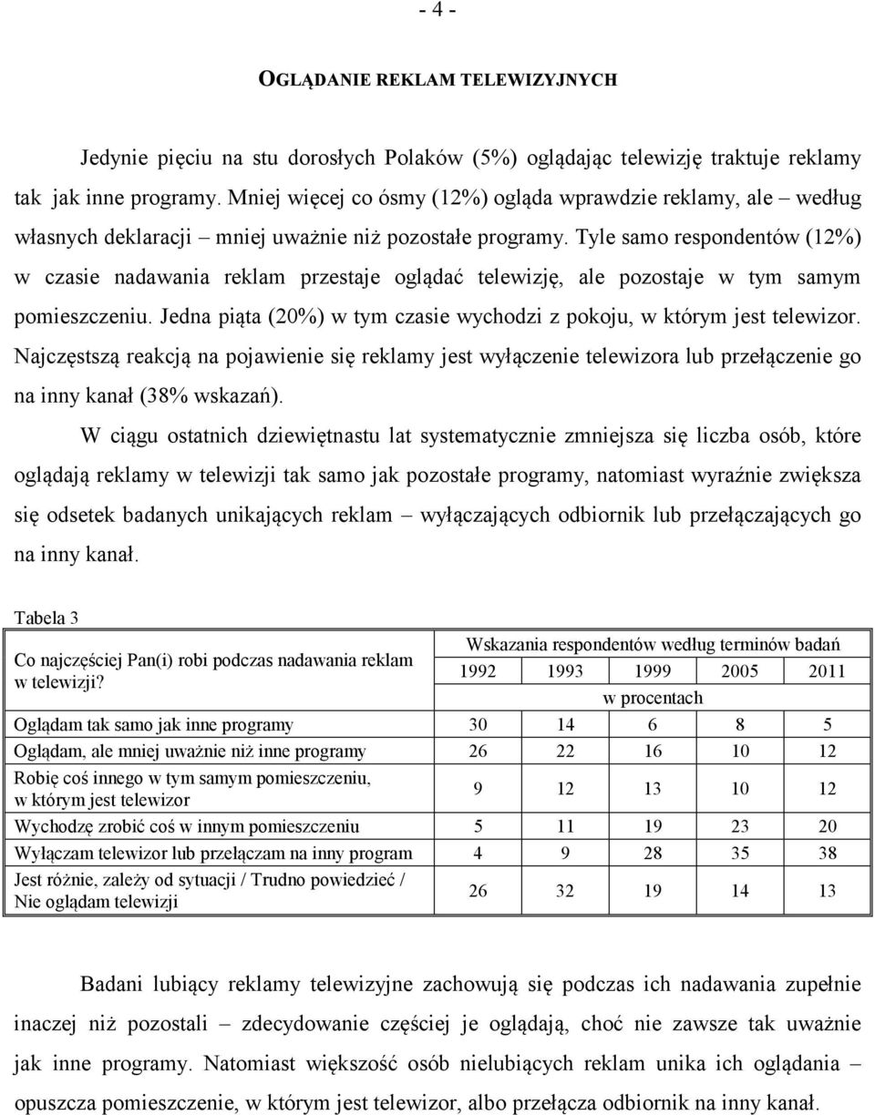 Tyle samo respondentów (12%) w czasie nadawania reklam przestaje oglądać telewizję, ale pozostaje w tym samym pomieszczeniu. Jedna piąta (20%) w tym czasie wychodzi z pokoju, w którym jest telewizor.