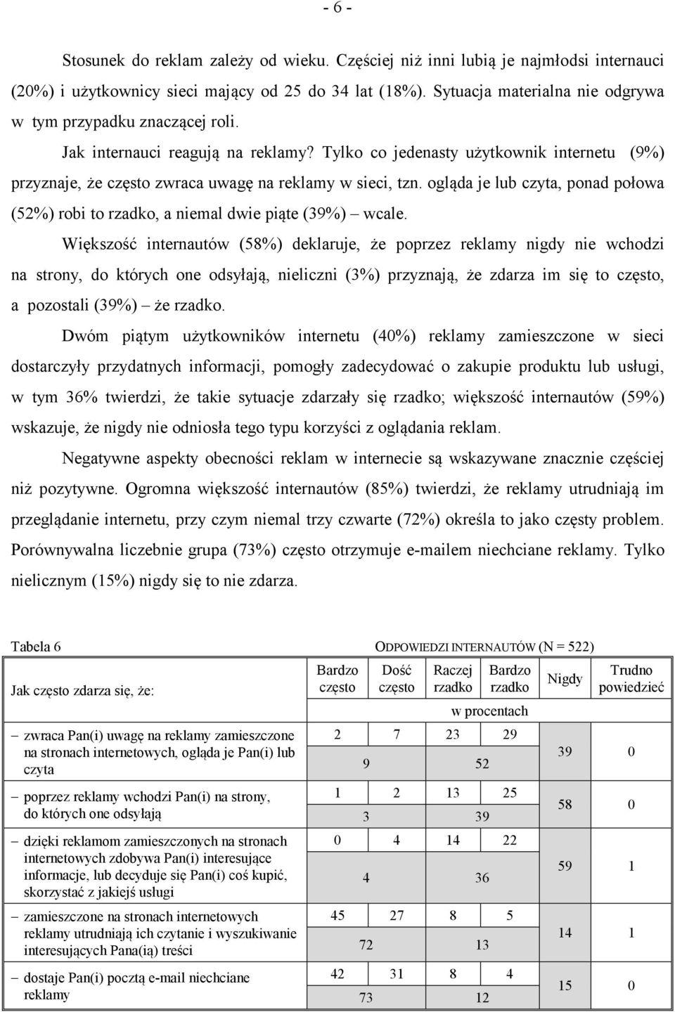 Tylko co jedenasty użytkownik internetu (9%) przyznaje, że często zwraca uwagę na reklamy w sieci, tzn. ogląda je lub czyta, ponad połowa (52%) robi to rzadko, a niemal dwie piąte (39%) wcale.