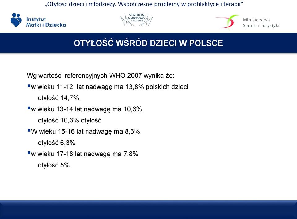 w wieku 13-14 lat nadwagę ma 10,6% otyłość 10,3% otyłość W wieku 15-16