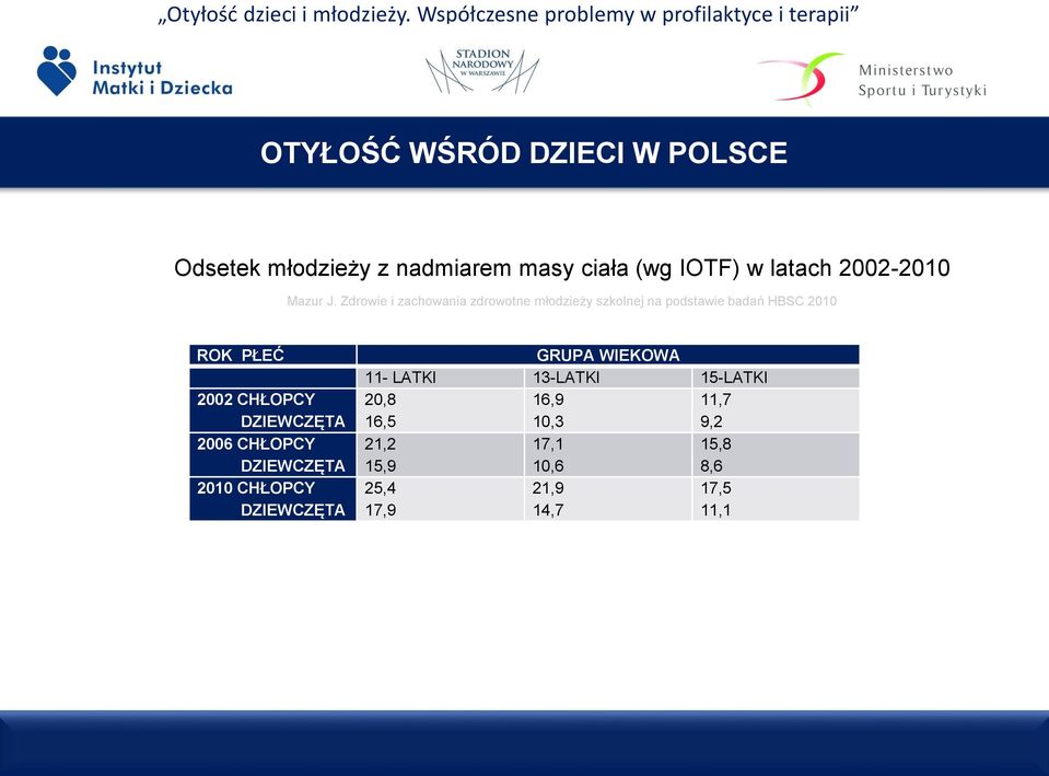 Zdrowie i zachowania zdrowotne młodzieży szkolnej na podstawie badań HBSC 2010 ROK PŁEĆ 2002