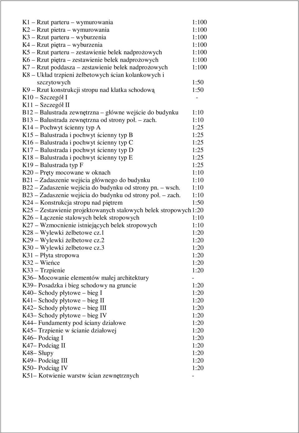 1:50 K10 Szczegó I - K11 Szczegó II B12 Balustrada zewntrzna gówne wejcie do budynku 1:10 B13 Balustrada zewntrzna od strony po. zach.