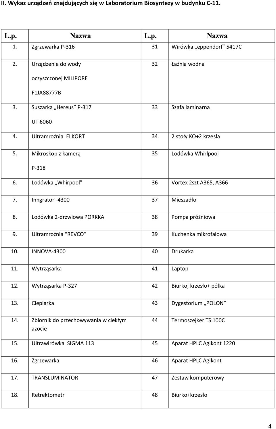 Mikroskop z kamerą 35 Lodówka Whirlpool P-318 6. Lodówka Whirpool 36 Vortex 2szt A365, A366 7. Inngrator -4300 37 Mieszadło 8. Lodówka 2-drzwiowa PORKKA 38 Pompa próżniowa 9.