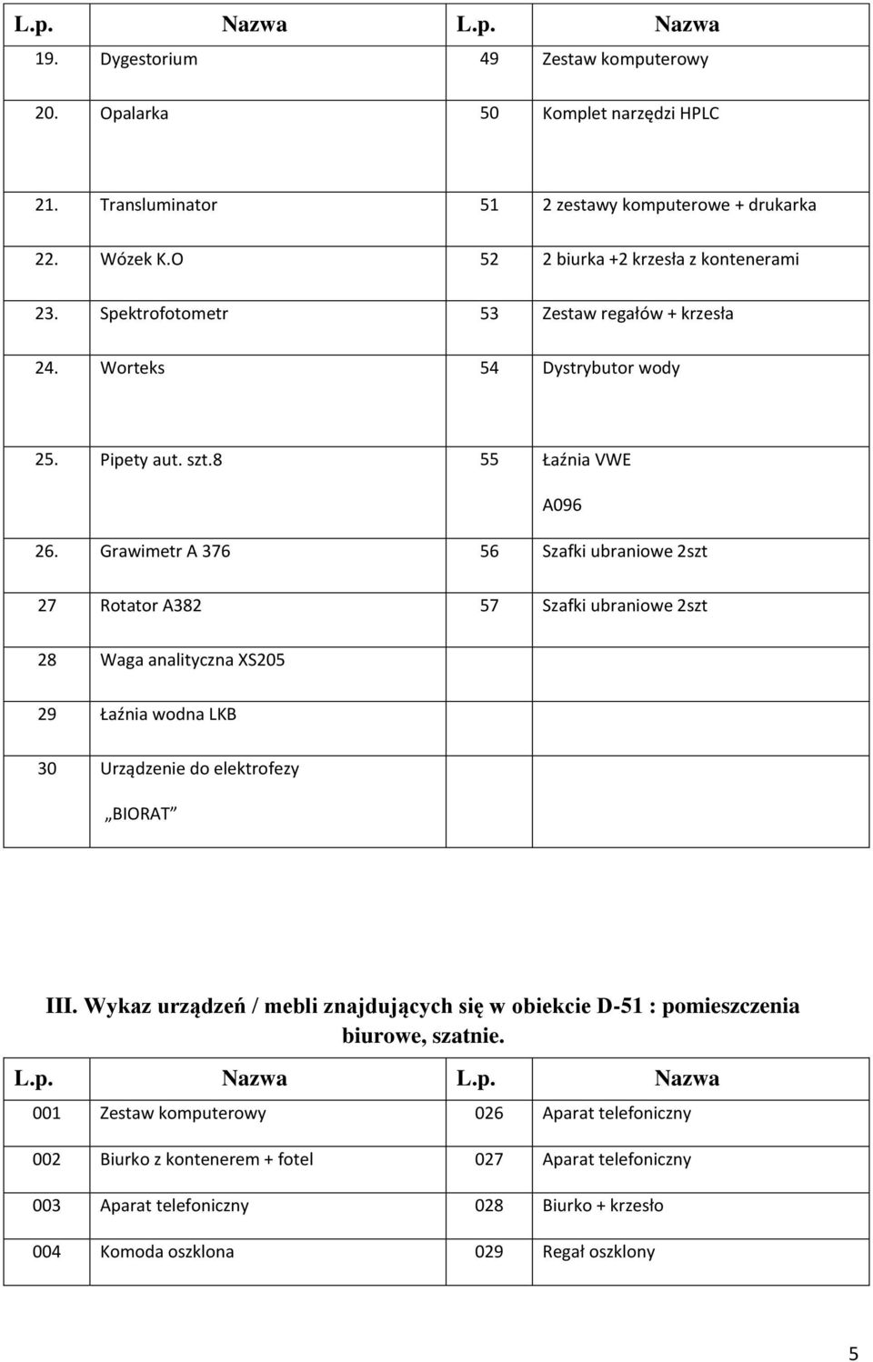 Grawimetr A 376 56 Szafki ubraniowe 2szt 27 Rotator A382 57 Szafki ubraniowe 2szt 28 Waga analityczna XS205 29 Łaźnia wodna LKB 30 Urządzenie do elektrofezy BIORAT III.