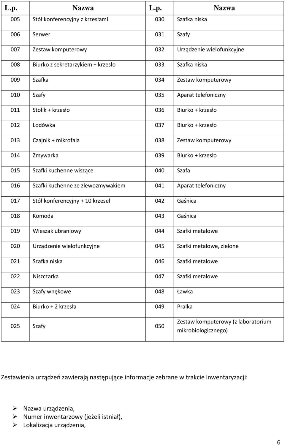 + krzesło 015 Szafki kuchenne wiszące 040 Szafa 016 Szafki kuchenne ze zlewozmywakiem 041 Aparat telefoniczny 017 Stół konferencyjny + 10 krzeseł 042 Gaśnica 018 Komoda 043 Gaśnica 019 Wieszak