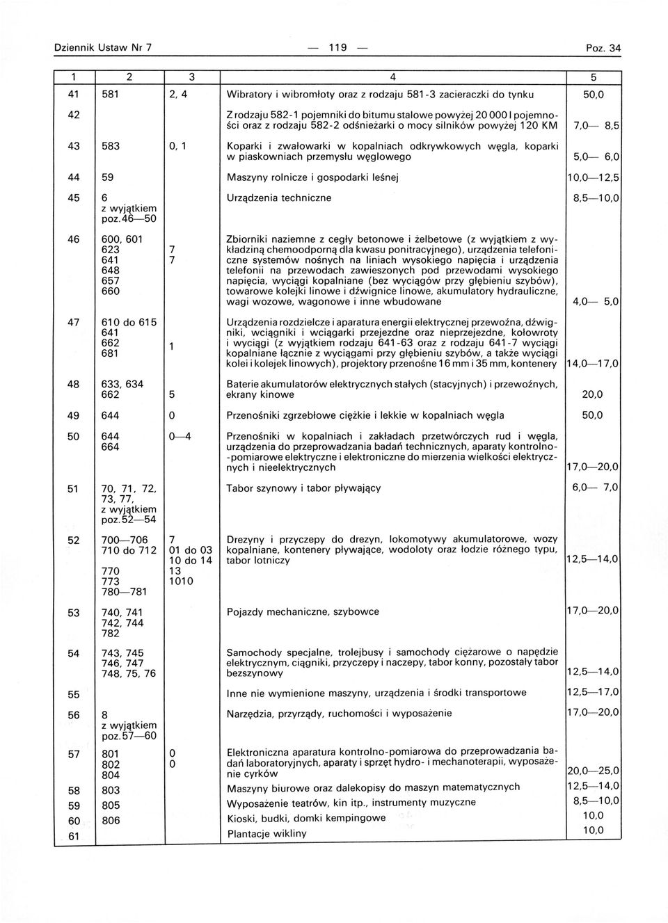 o mocy silników powyżej 120 KM 7,0-- 8,5 43 583 0, 1 Koparki i zwałowarki w kopalniach odkrywkowych węgla, koparki w piaskowniach przemysłu węglowego 5,0-- 6,0 44 59 Maszyny rolnicze i gospodarki