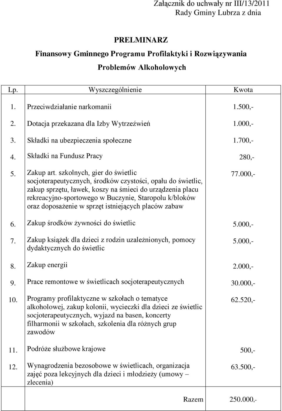 szkolnych, gier do świetlic socjoterapeutycznych, środków czystości, opału do świetlic, zakup sprzętu, ławek, koszy na śmieci do urządzenia placu rekreacyjno-sportowego w Buczynie, Staropolu k/bloków