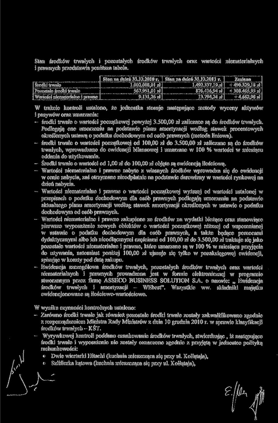 131,26 zł Stan na dzień 31.12.2011 r. 1. 492.337, 19.zł 876.41 6,94 zł 13. 794,24 zł Zmiana + 490.329,1 8 zł + 308.465,93 zł + 4.