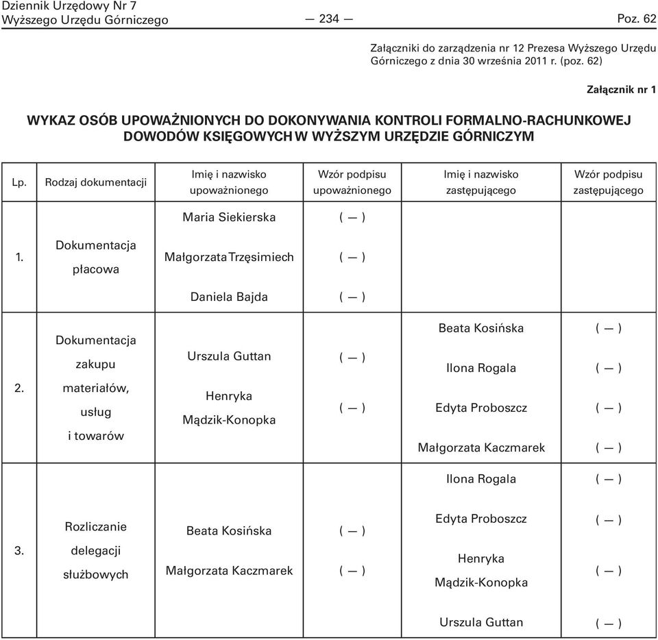 Rodzaj dokumentacji Imię i nazwisko upoważnionego Wzór podpisu upoważnionego Imię i nazwisko zastępującego Wzór podpisu zastępującego Maria Siekierska 1.