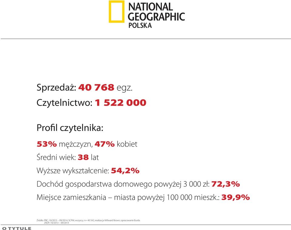 wykształcenie: 54,2% Dochód gospodarstwa domowego powyżej 3 000 zł: 72,3% Miejsce zamieszkania