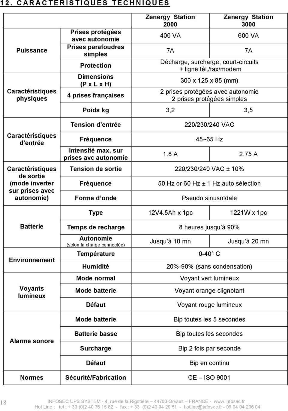 /fax/modem Dimensions (P x L x H) 300 x 125 x 85 (mm) 4 prises françaises 2 prises protégées avec autonomie 2 prises protégées simples Poids kg 3,2 3,5 Caractéristiques d entrée Tension d entrée