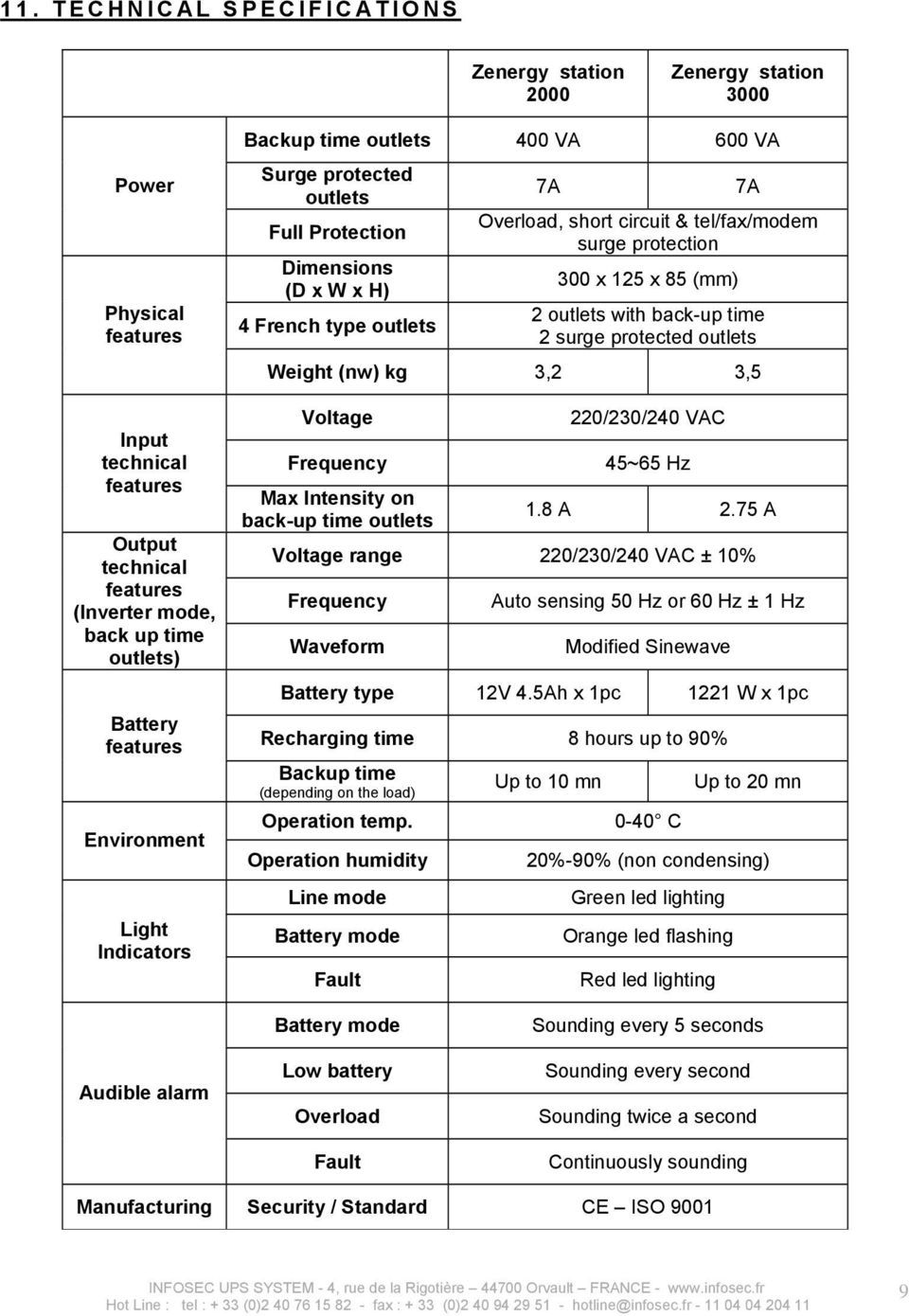 300 x 125 x 85 (mm) 4 French type outlets 2 outlets with back-up time 2 surge protected outlets Weight (nw) kg 3,2 3,5 Voltage Frequency Max Intensity on back-up time outlets 220/230/240 VAC 45~65 Hz