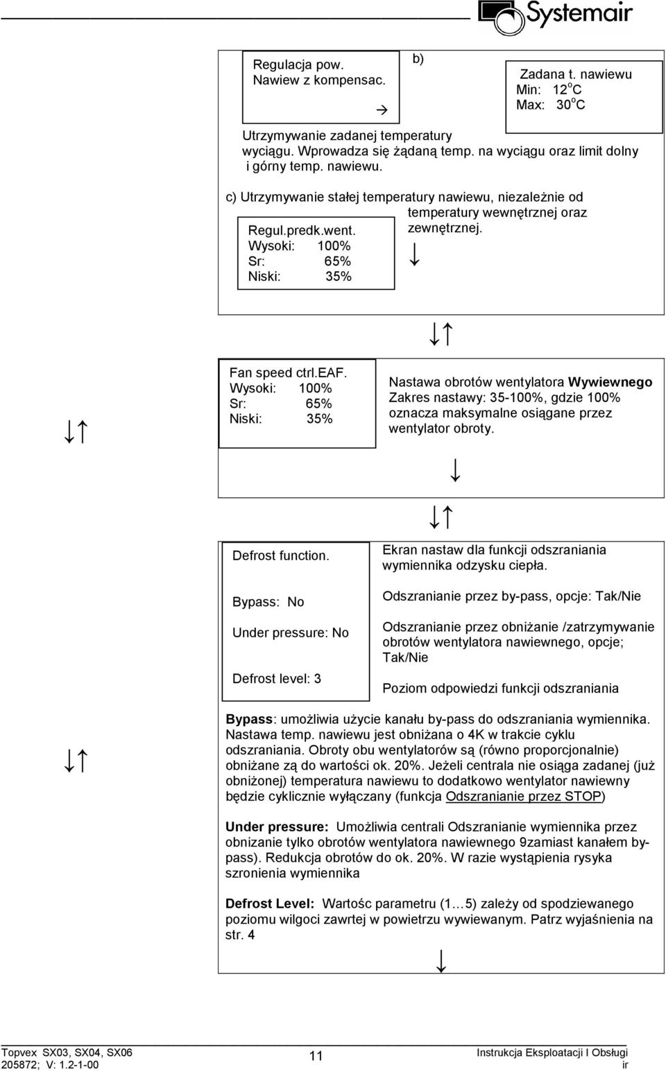 Bypass: No Under pressure: No Defrost level: 3 Nastawa obrotów wentylatora Wywiewnego Zakres nastawy: 35-100%, gdzie 100% oznacza maksymalne osiągane przez wentylator obroty.
