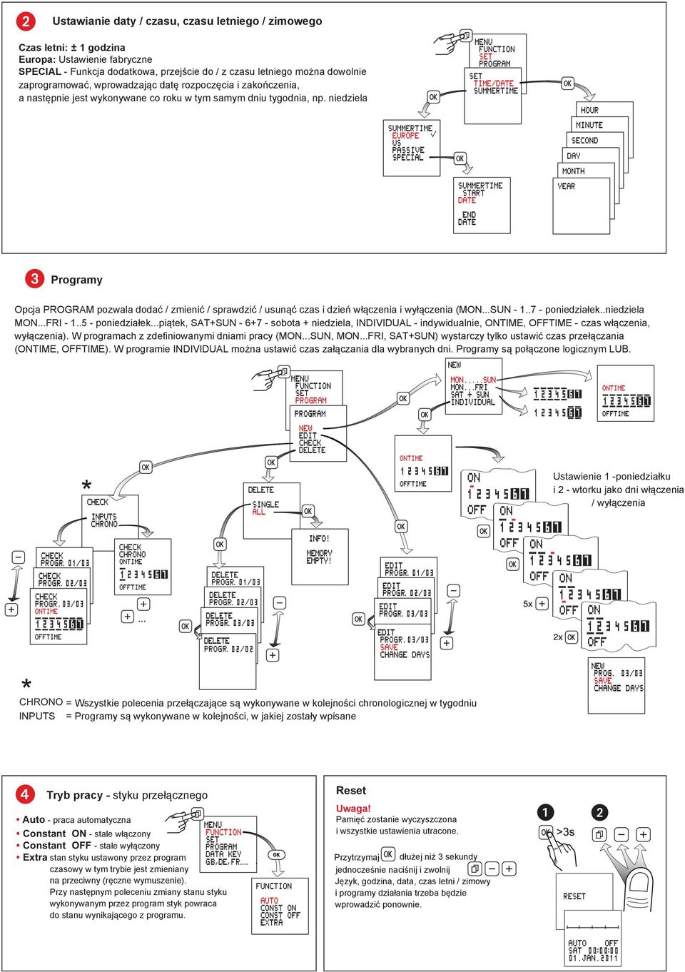 niedziela Programy Opcja PROGRAM pozwala dodać / zmienić / sprawdzić / usunąć czas i dzień włączenia i wyłączenia (MON...SUN - 1..7 - poniedziałek..niedziela MON...FRI - 1..5 - poniedziałek.