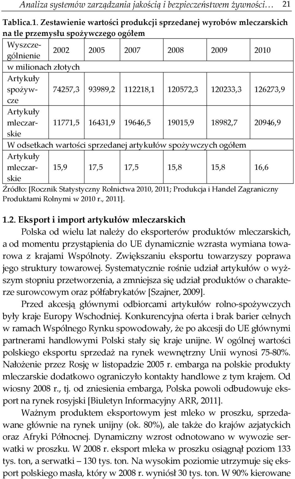 Zestawienie wartości produkcji sprzedanej wyrobów mleczarskich na tle przemysłu spożywczego ogółem Wyszczególnienie 2002 2005 2007 2008 2009 2010 w milionach złotych Artykuły spożywcze 74257,3