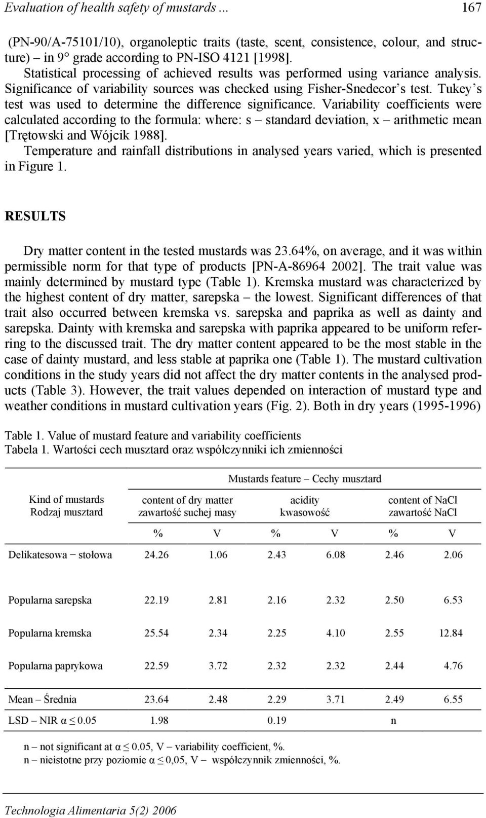 Tukey s test was used to determine the difference significance.