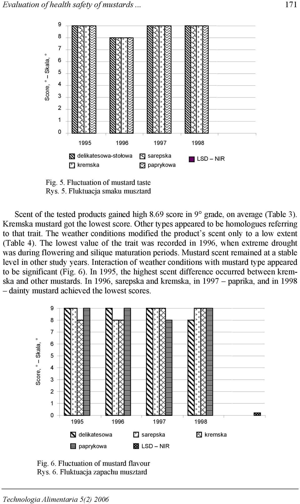 The weather conditions modified the product s scent only to a low extent (Table 4).