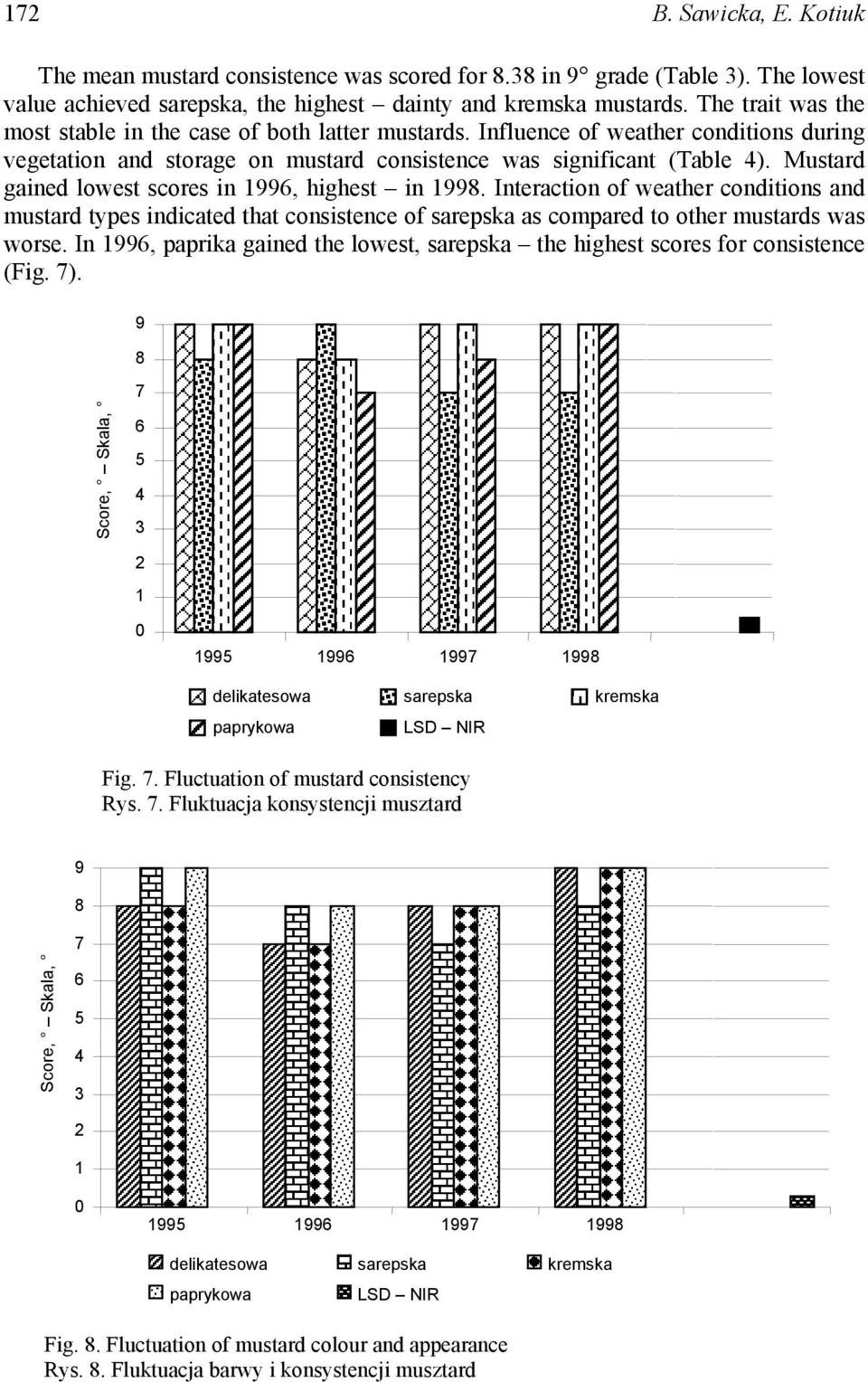 Mustard gained lowest scores in 1996, highest in 1998. Interaction of weather conditions and mustard types indicated that consistence of sarepska as compared to other mustards was worse.