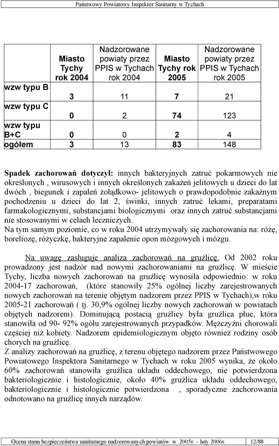 zapaleń żołądkowo- jelitowych o prawdopodobnie zakaźnym pochodzeniu u dzieci do lat 2, świnki, innych zatruć lekami, preparatami farmakologicznymi, substancjami biologicznymi oraz innych zatruć