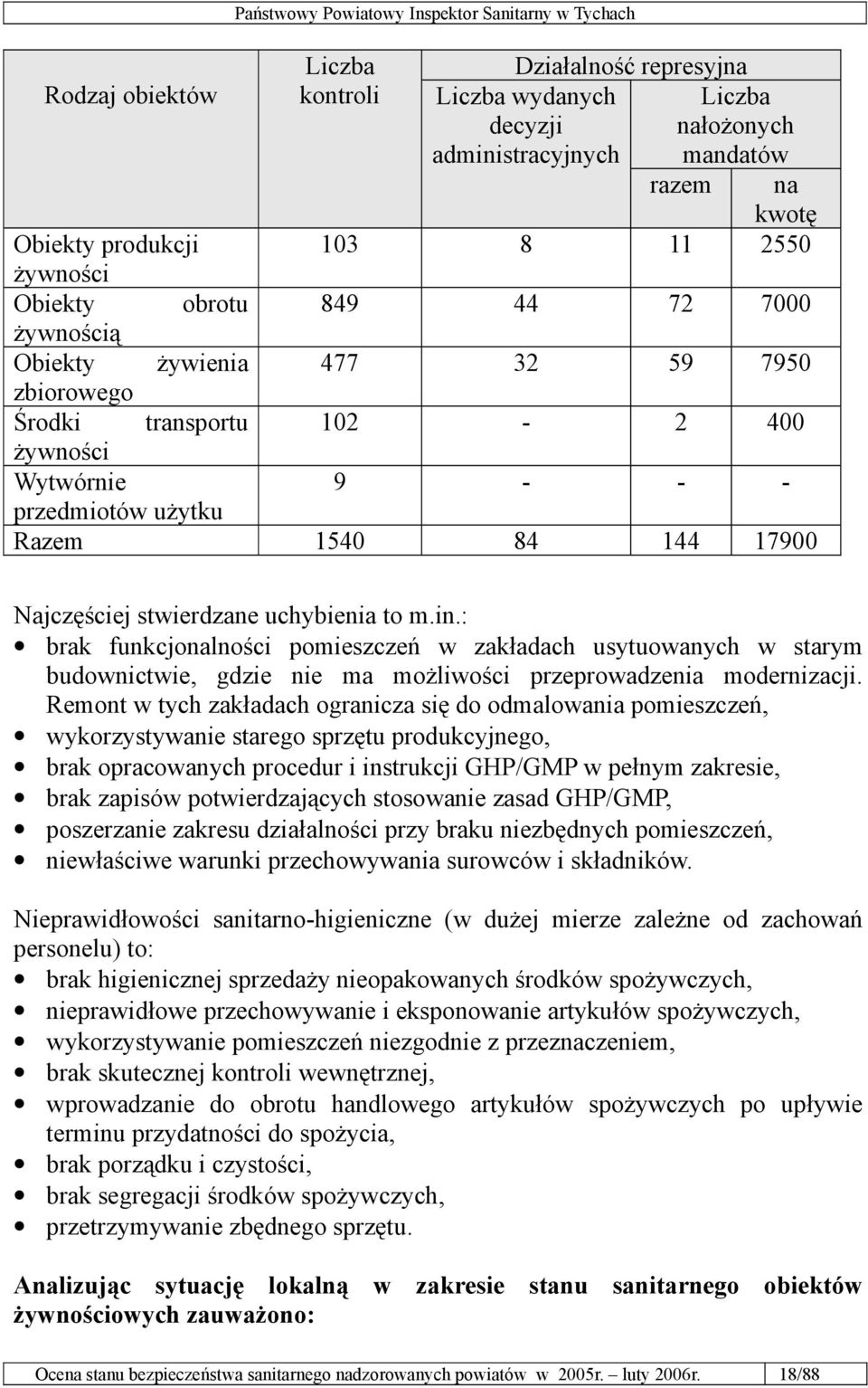 1540 84 144 17900 Najczęściej stwierdzane uchybienia to m.in.: brak funkcjonalności pomieszczeń w zakładach usytuowanych w starym budownictwie, gdzie nie ma możliwości przeprowadzenia modernizacji.