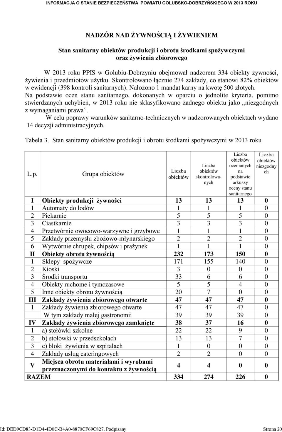 Na podstawie ocen stanu sanitarnego, dokonanych w oparciu o jednolite kryteria, pomimo stwierdzanych uchybień, w 2013 roku nie sklasyfikowano żadnego obiektu jako niezgodnych z wymaganiami prawa.