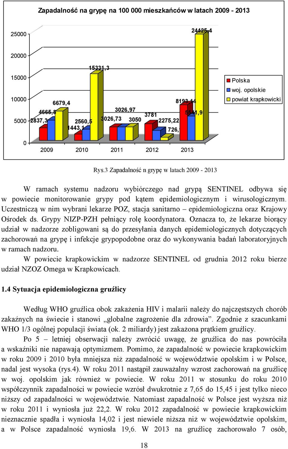 3 Zapadalność n grypę w latach 2009-2013 W ramach systemu nadzoru wybiórczego nad grypą SENTINEL odbywa się w powiecie monitorowanie grypy pod kątem epidemiologicznym i wirusologicznym.