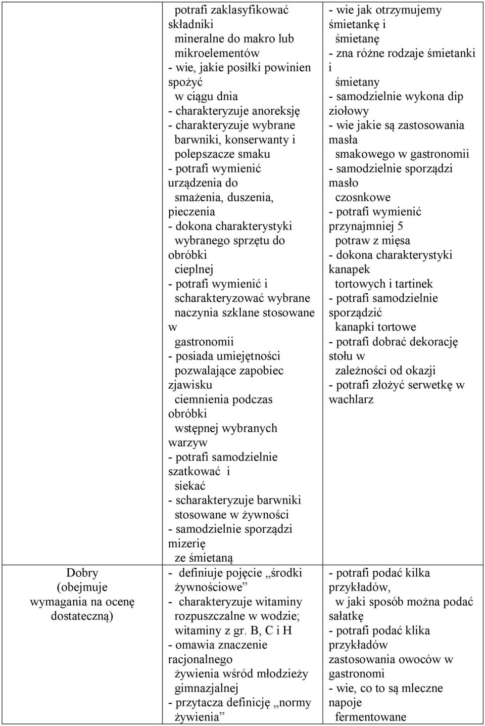 potrafi wymienić i scharakteryzować wybrane naczynia szklane stosowane w gastronomii - posiada umiejętności pozwalające zapobiec zjawisku ciemnienia podczas obróbki wstępnej wybranych warzyw -