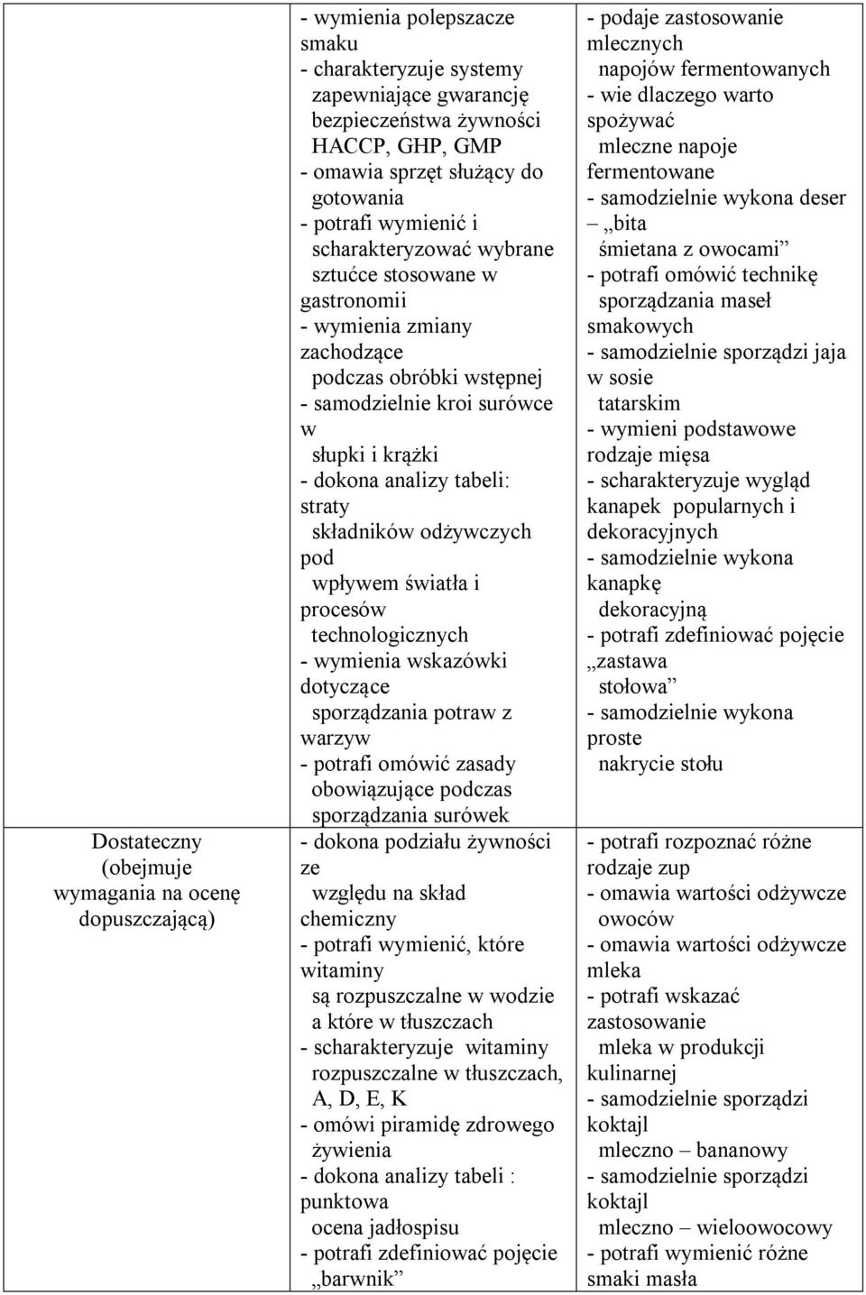 tabeli: straty składników odżywczych pod wpływem światła i procesów technologicznych - wymienia wskazówki dotyczące sporządzania potraw z warzyw - potrafi omówić zasady obowiązujące podczas