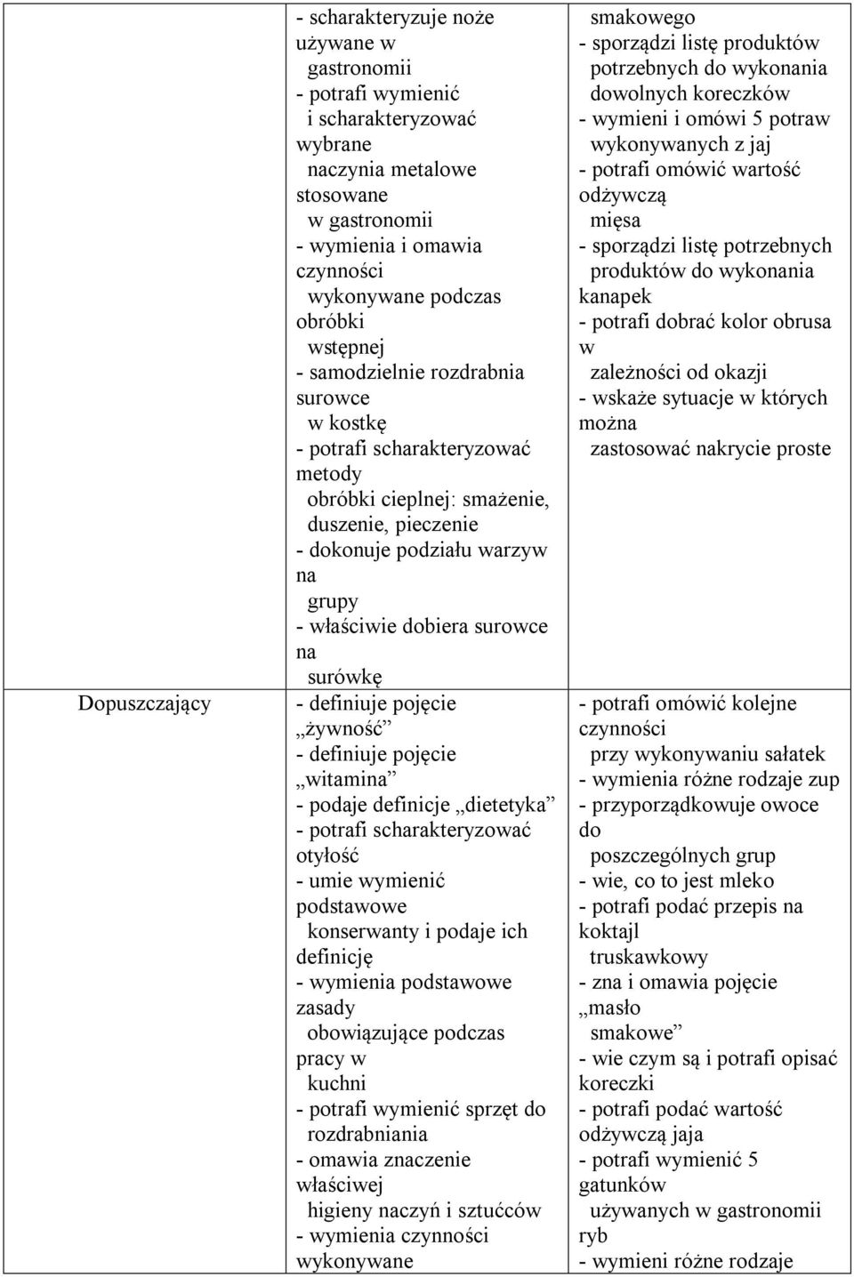 surowce na - definiuje pojęcie żywność - definiuje pojęcie witamina - podaje definicje dietetyka - potrafi scharakteryzować otyłość - umie wymienić podstawowe konserwanty i podaje ich definicję -