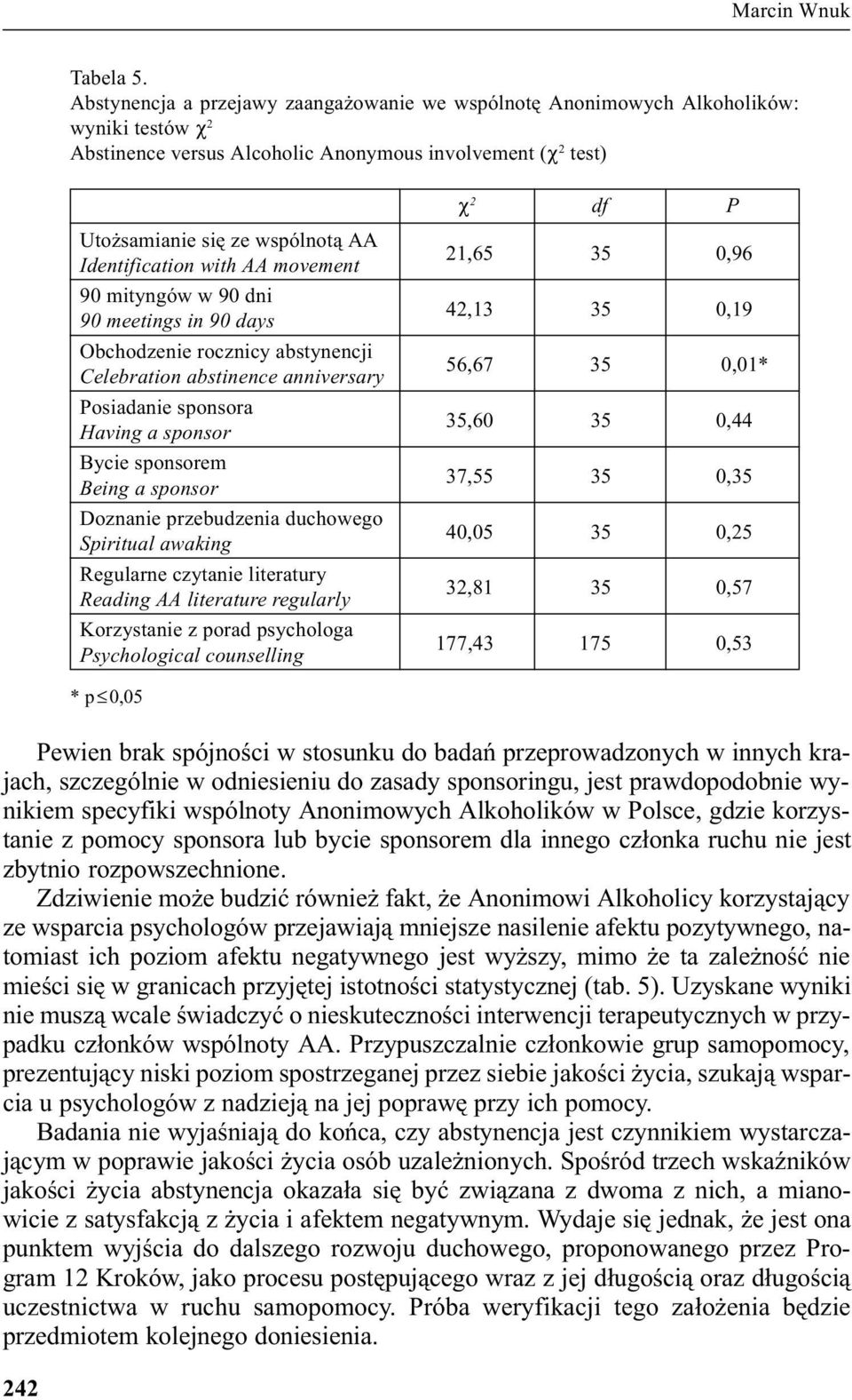 Identification with AA movement 90 mityngów w 90 dni 90 meetings in 90 days Obchodzenie rocznicy abstynencji Celebration abstinence anniversary Posiadanie sponsora Having a sponsor Bycie sponsorem