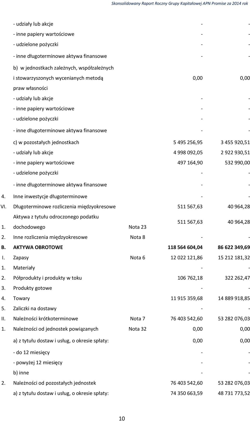 998 092,05 2 922 930,51 - inne papiery wartościowe 497 164,90 532 990,00 - udzielone pożyczki - inne długoterminowe aktywa finansowe 4. Inne inwestycje długoterminowe VI.