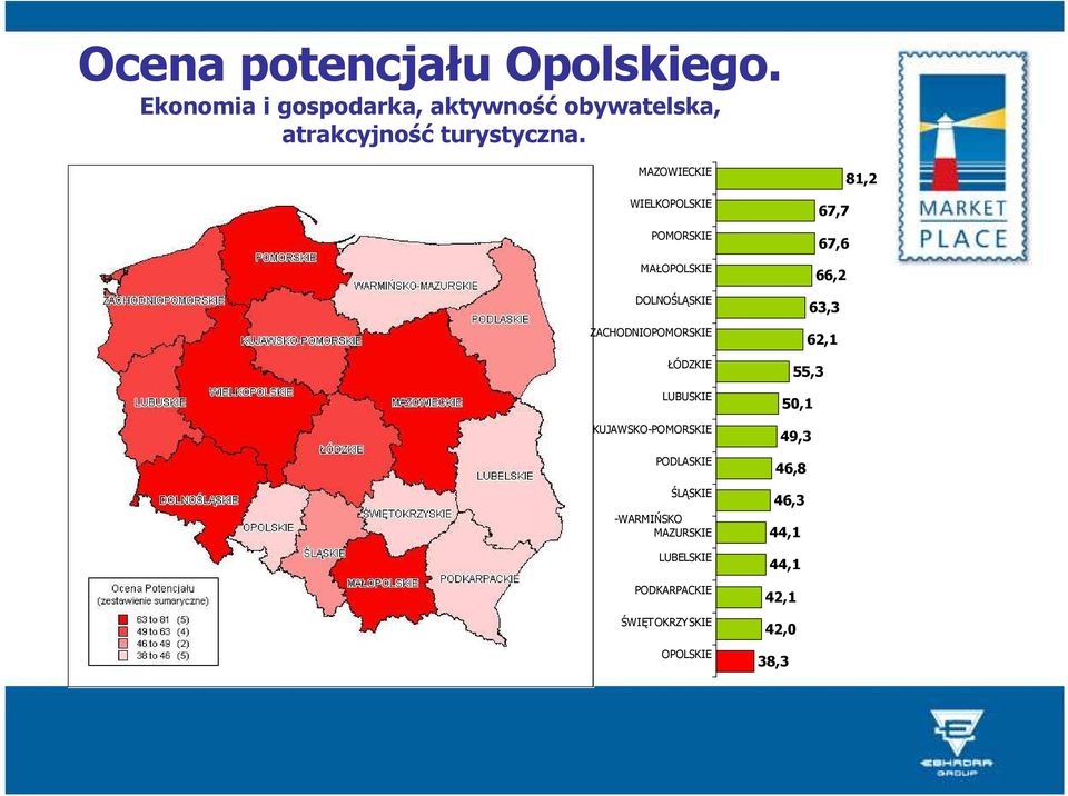 MAZOWIECKIE WIELKOPOLSKIE POMORSKIE MAŁOPOLSKIE DOLNOŚLĄSKIE ZACHODNIOPOMORSKIE ŁÓDZKIE